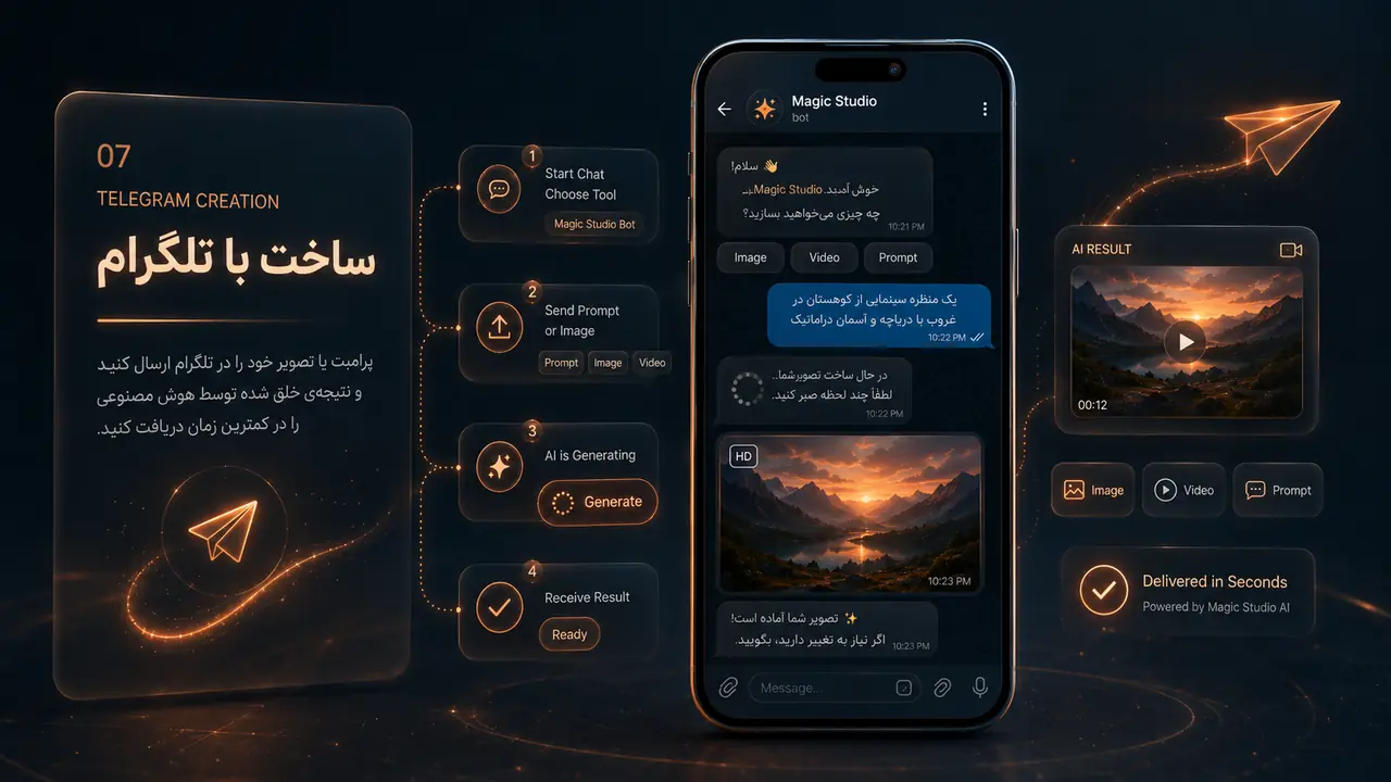 راهنمای شروع ساخت با Magic Studio در تلگرام