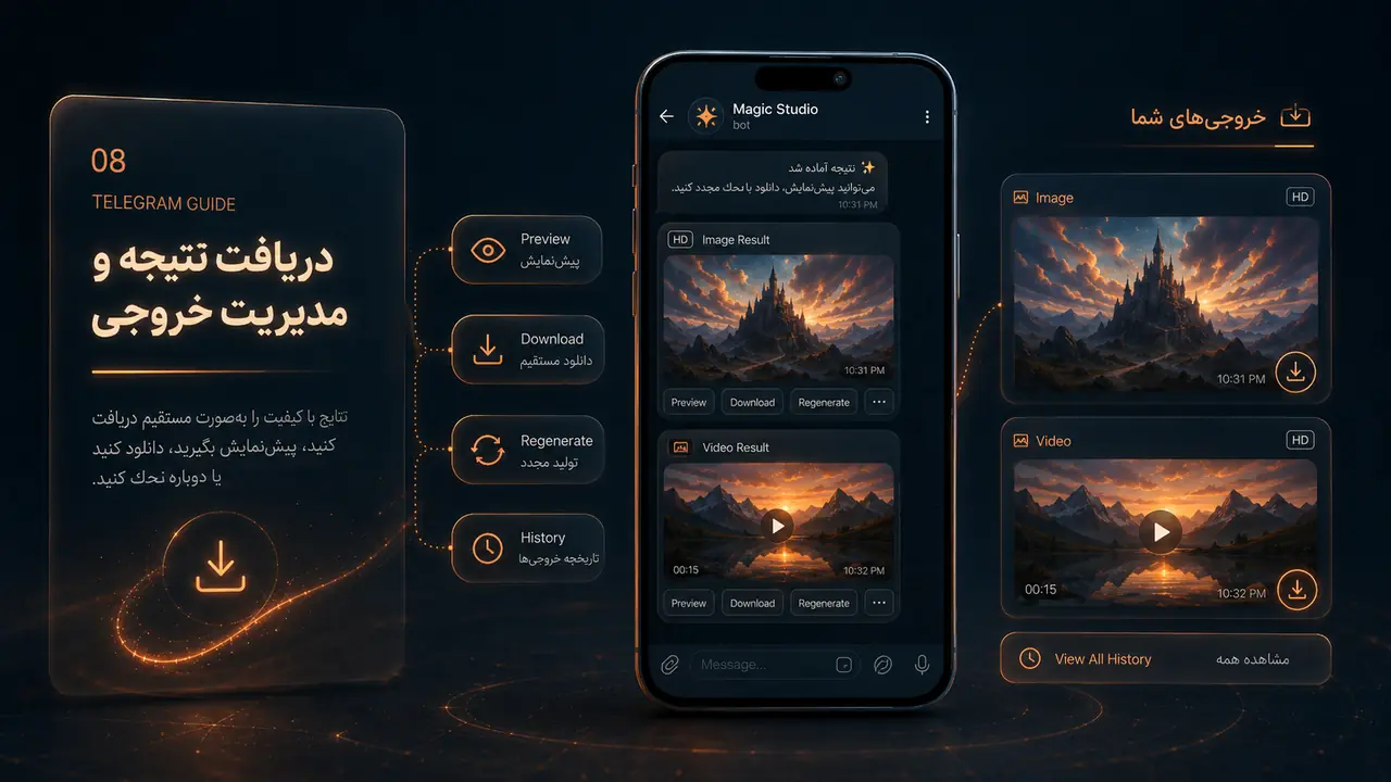 دریافت و مدیریت خروجی تصویر و ویدئو در تلگرام Magic Studio